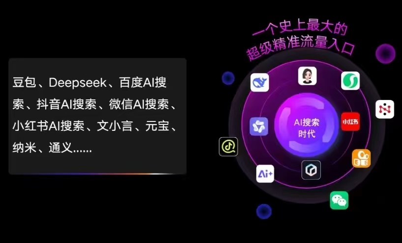 商城县AI智能推广新玩法，抢占搜索时代免费精准客源