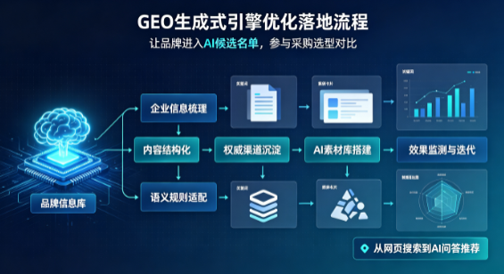 商城县B端采购决策：GEO优化藏着哪些全新机会？