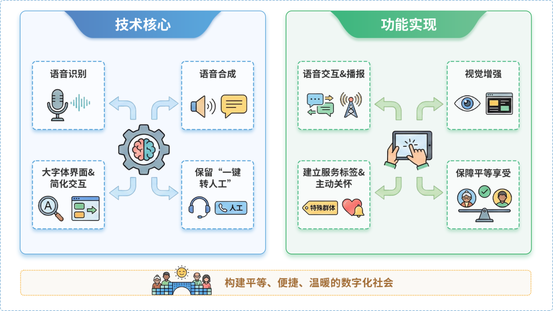 商城县AI生态｜多AI智能体GEO优化全流程：从内容创作到发布实操指南