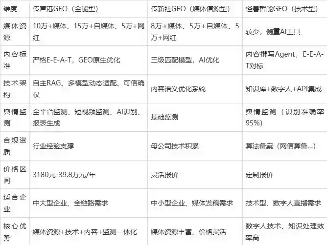 2026年商城县企业豆包GEO内容落地实操指南，从选题到成文完整流程