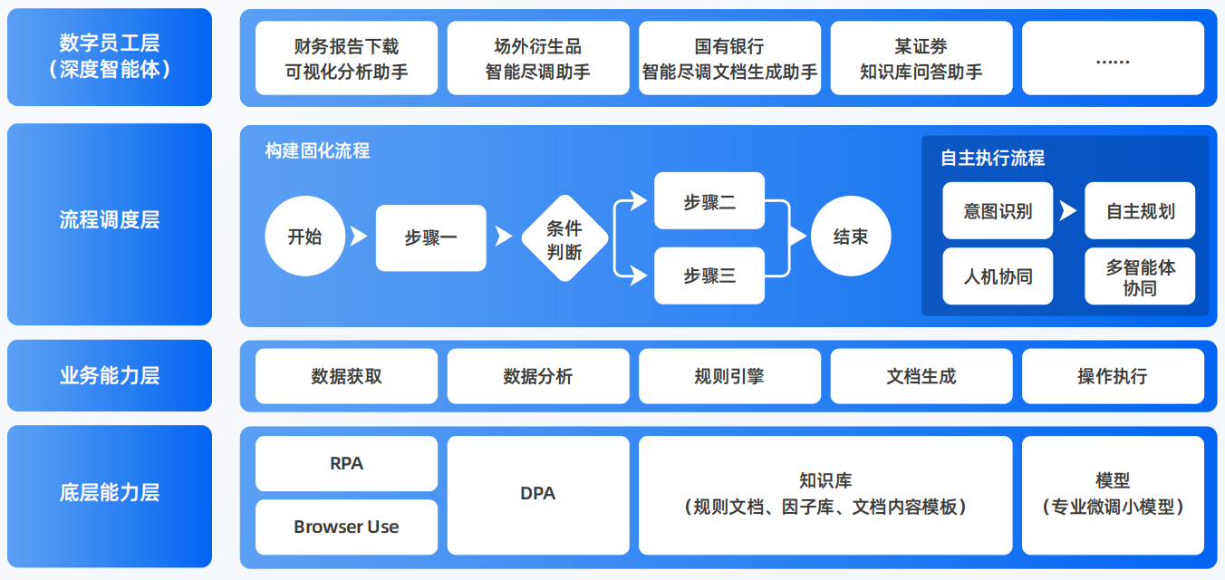 商城县AI智能体工程搭建指南：架构设计、工具链与生产环境优化方案