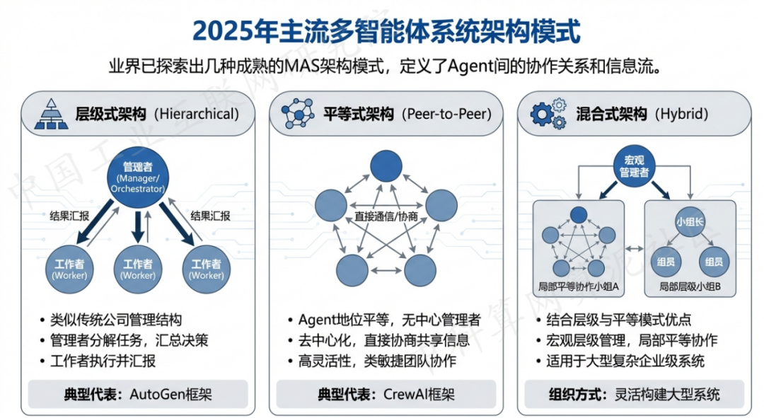 商城县 AI 智能体商业应用探析：智能自主程序助力企业数字化升级
