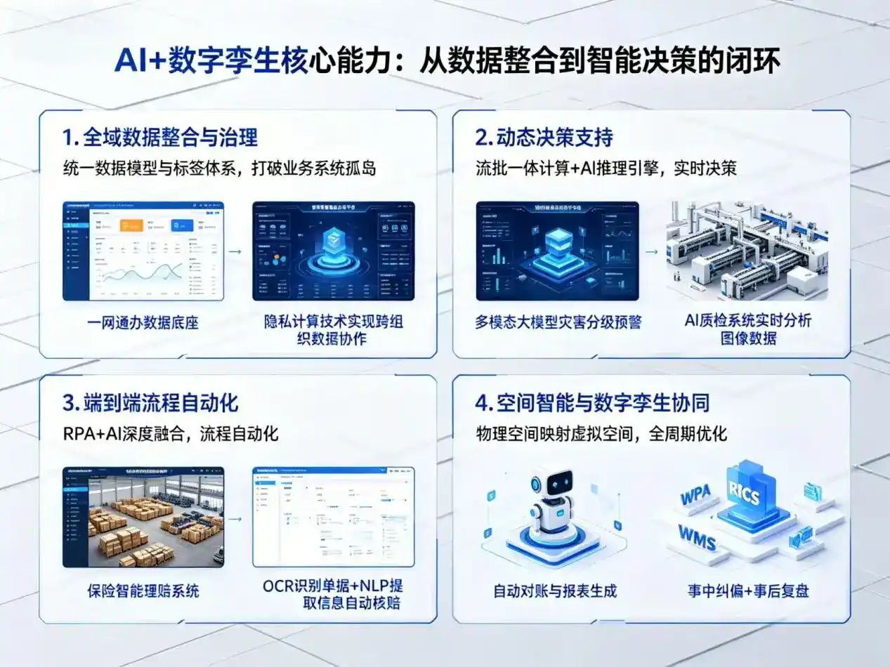 AI大模型落地优化服务｜解决商城县企业大模型响应慢、输出不准、成本偏高问题