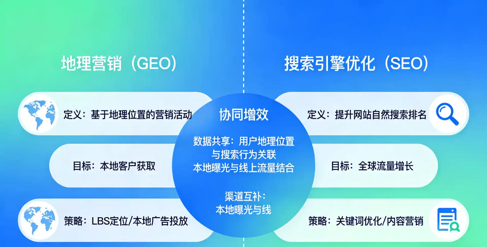 立足商城县，从用户需求与流量逻辑，解读GEO优化的落地价值与应用前景