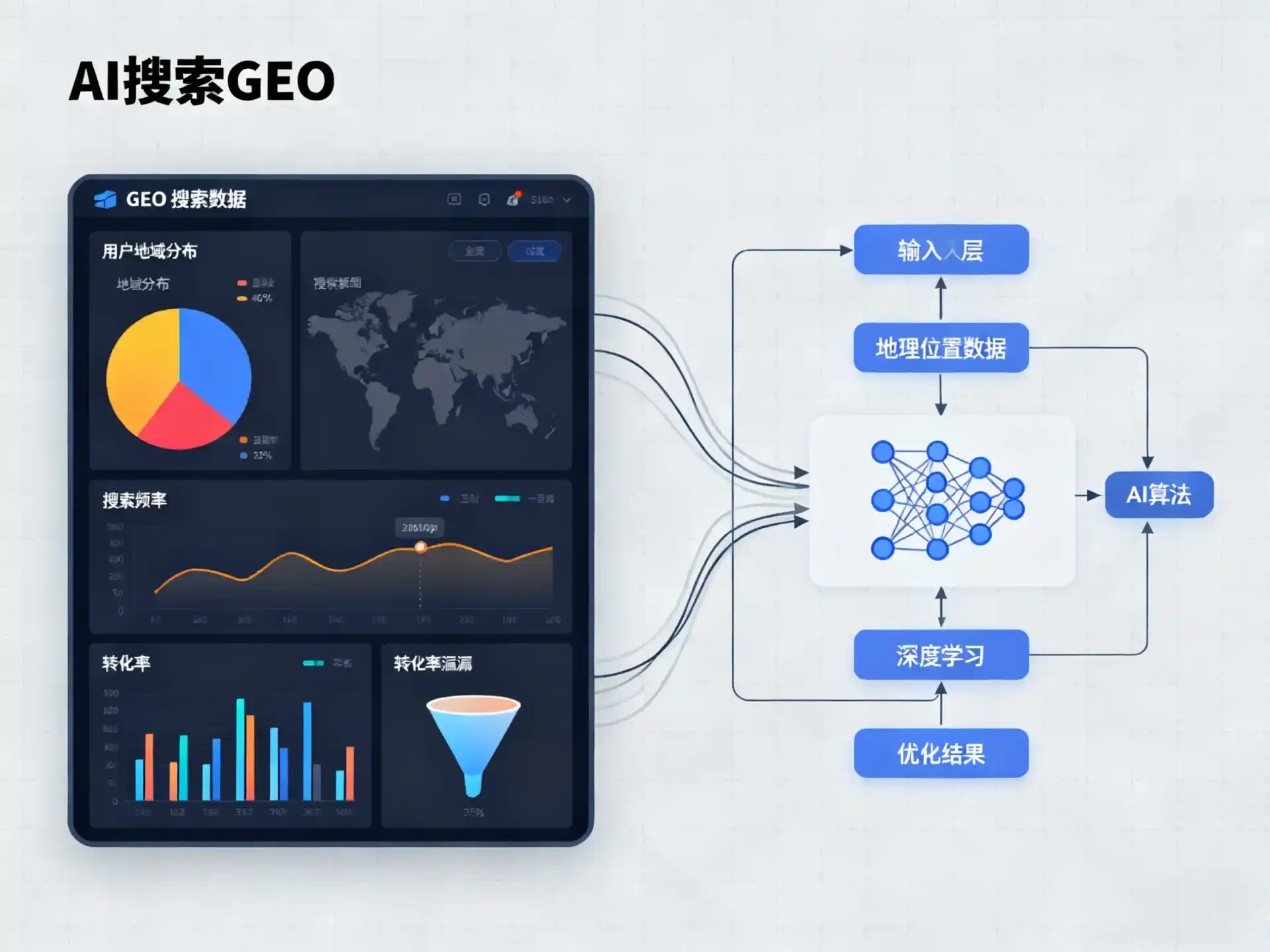 商城县GEO优化服务商该如何筛选？生成式引擎优化行业实践观察